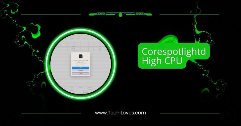 Corespotlightd High CPU