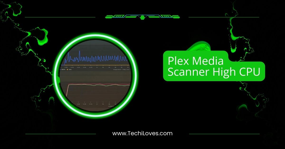 Plex Media Scanner High CPU