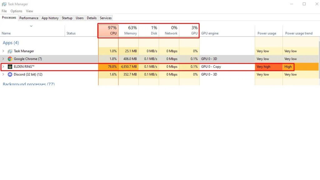 Elden Ring GPU Usage Drops To 0