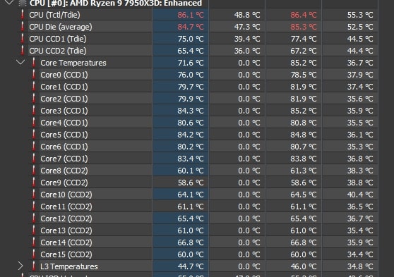 Is 60°c Safe For A Computer Chip Out Of Gear?