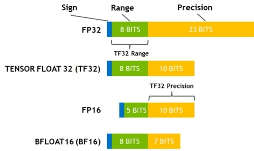 Quantization and Model Compression