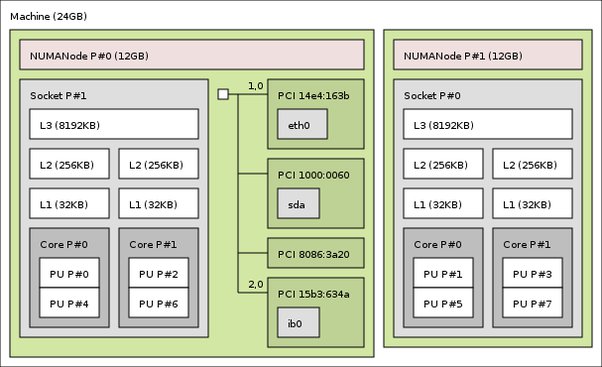 What Is Absolutely Affinity For A CPU?